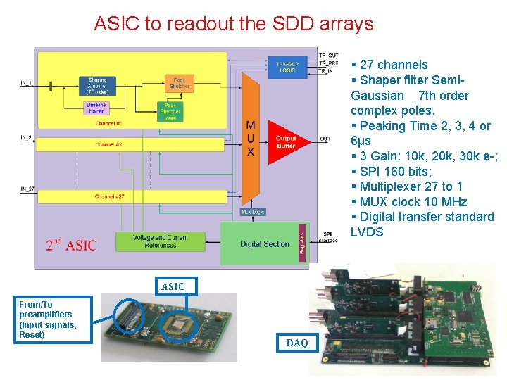 ASIC to readout the SDD arrays § 27 channels § Shaper filter Semi. Gaussian