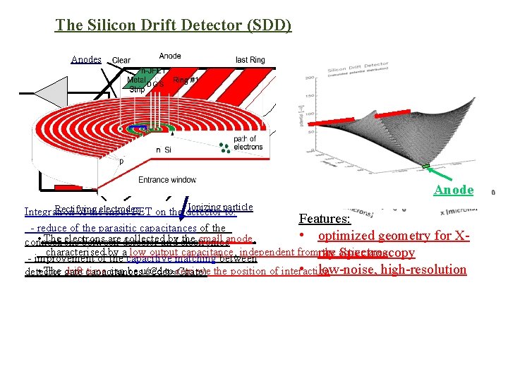 The Silicon Drift Detector (SDD) Anodes Anode Ionizing particle Rectifying Integration of theelectrodes input