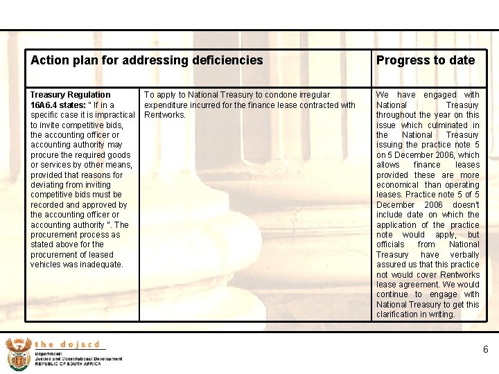 6 Action plan for addressing deficiencies Progress to date Treasury Regulation To apply to