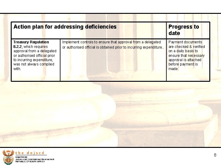 8 Action plan for addressing deficiencies Progress to date Treasury Regulation 8. 2. 2,