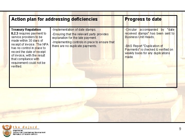 9 Action plan for addressing deficiencies Progress to date Treasury Regulation 8. 2. 3
