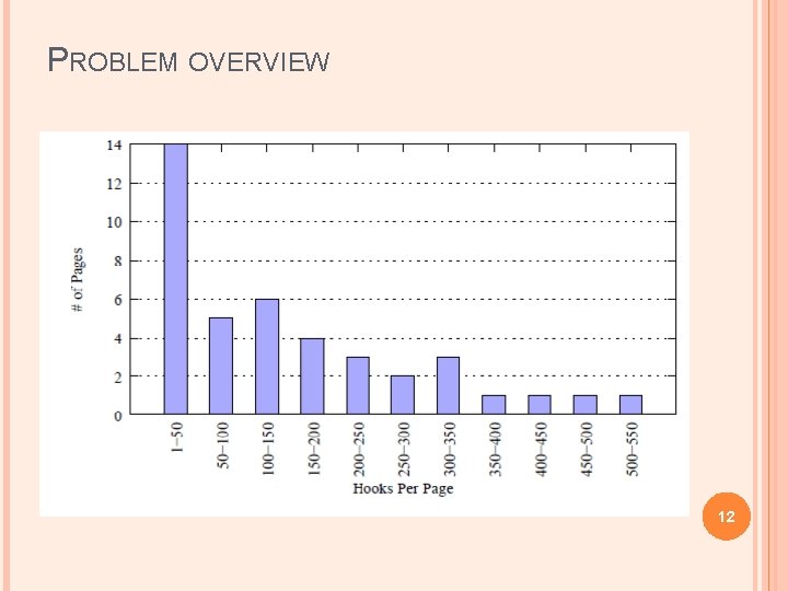 PROBLEM OVERVIEW 12 