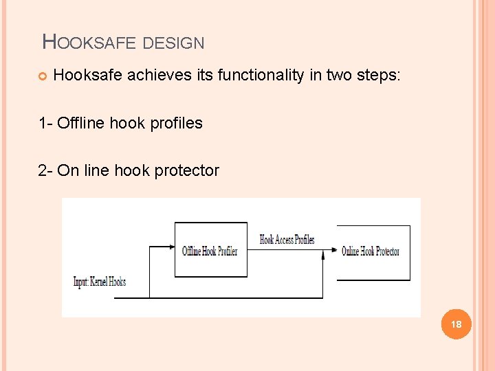 HOOKSAFE DESIGN Hooksafe achieves its functionality in two steps: 1 - Offline hook profiles