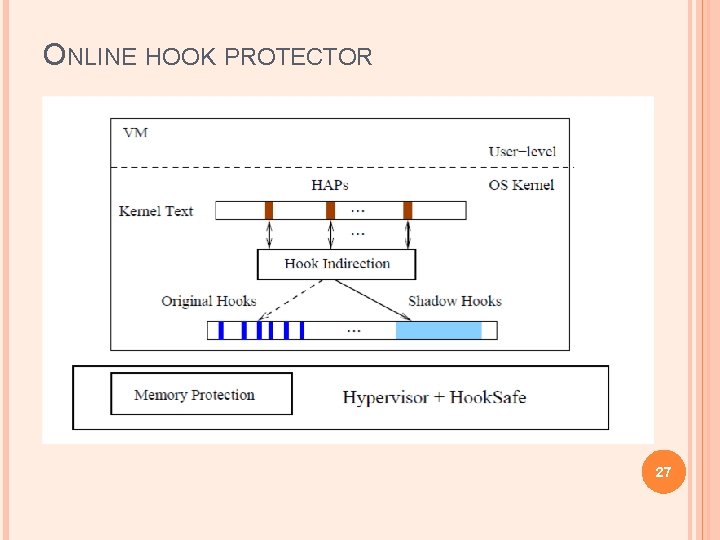 ONLINE HOOK PROTECTOR 27 