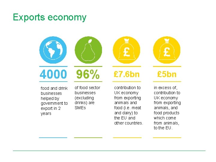 Exports economy 4000 96% food and drink businesses helped by government to export in