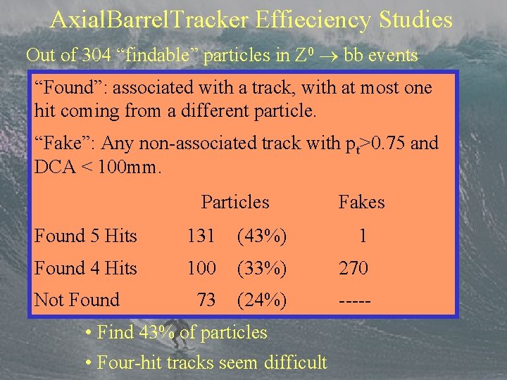 Axial. Barrel. Tracker Effieciency Studies Out of 304 “findable” particles in Z 0 bb