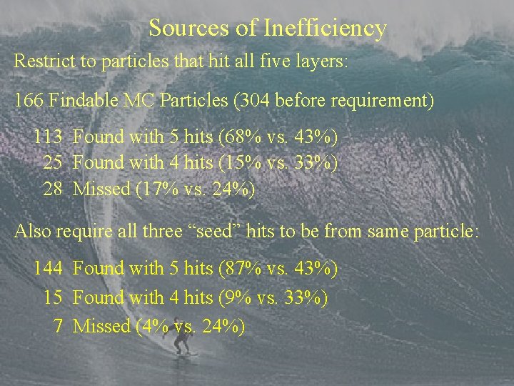 Sources of Inefficiency Restrict to particles that hit all five layers: 166 Findable MC