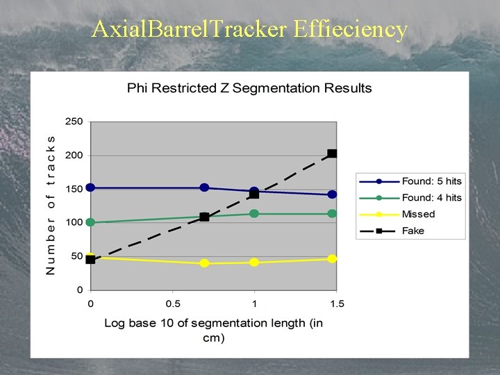 Axial. Barrel. Tracker Effieciency 