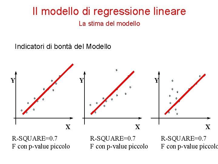 Il modello di regressione lineare La stima del modello Indicatori di bontà del Modello