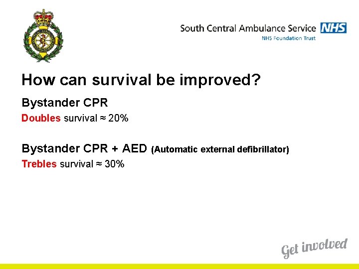 How can survival be improved? Bystander CPR Doubles survival ≈ 20% Bystander CPR + How can survival be improved? Bystander CPR Doubles survival ≈ 20% Bystander CPR +