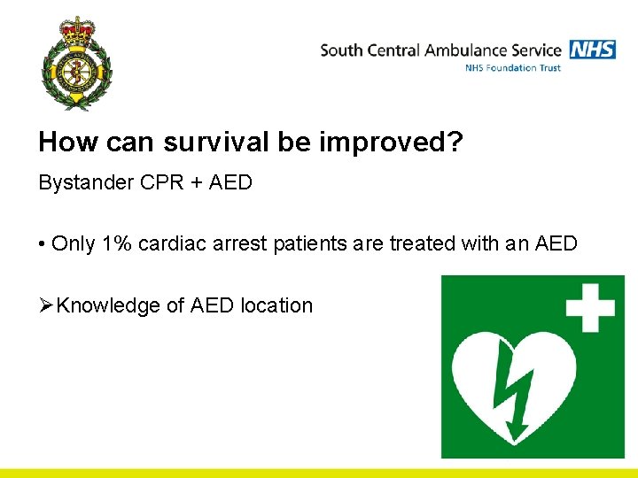 How can survival be improved? Bystander CPR + AED • Only 1% cardiac arrest How can survival be improved? Bystander CPR + AED • Only 1% cardiac arrest