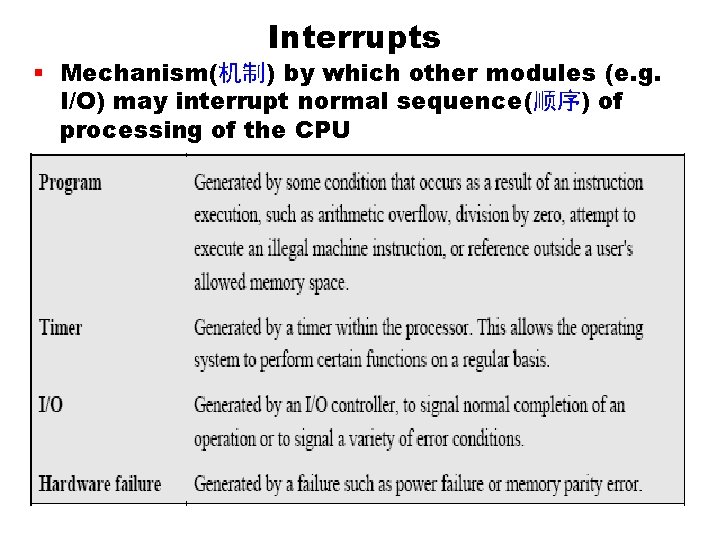 Interrupts § Mechanism(机制) by which other modules (e. g. I/O) may interrupt normal sequence(顺序)