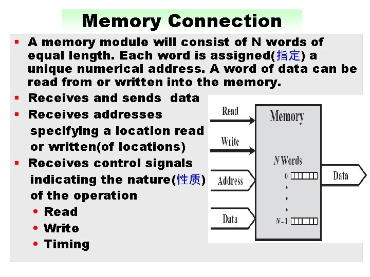 Memory Connection § A memory module will consist of N words of equal length.