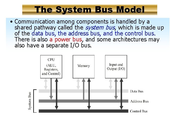 The System Bus Model • Communication among components is handled by a shared pathway