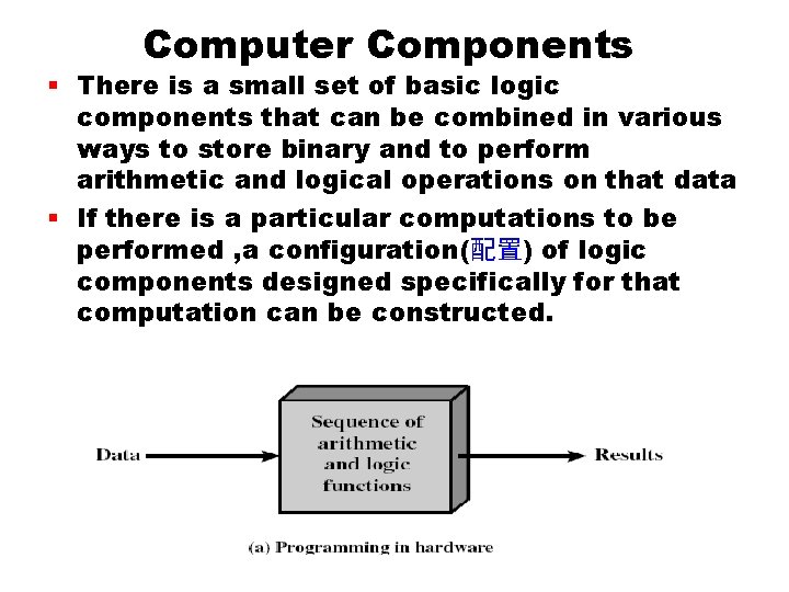 Computer Components § There is a small set of basic logic components that can