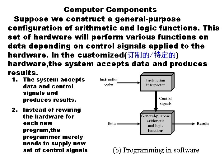 Computer Components Suppose we construct a general-purpose configuration of arithmetic and logic functions. This