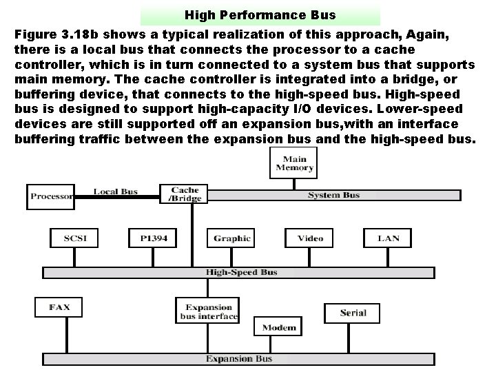 High Performance Bus Figure 3. 18 b shows a typical realization of this approach,