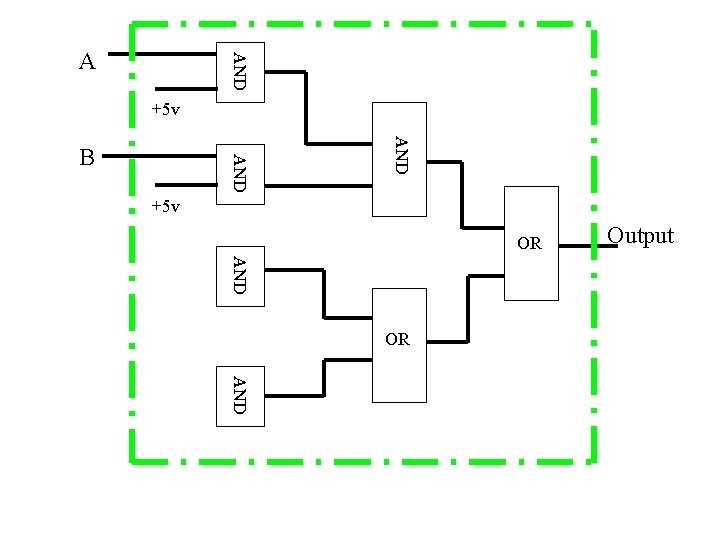 AND A +5 v AND B +5 v OR AND OR Output AND 
