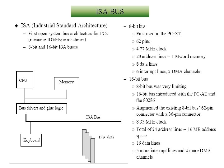 ISA BUS 