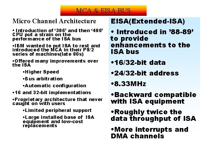 MCA & EISA BUS Micro Channel Architecture EISA(Extended-ISA) • Introduction of ‘ 386’ and