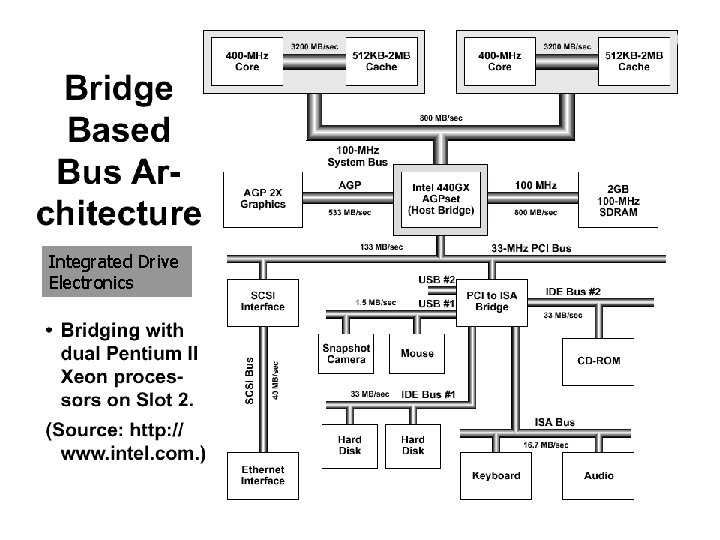 Integrated Drive Electronics 