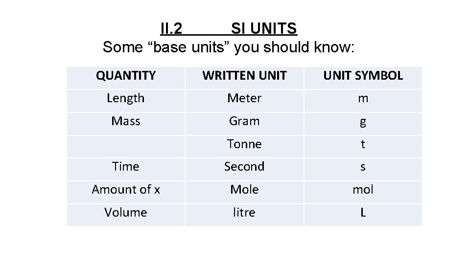 II. 2 SI UNITS Some “base units” you should know: QUANTITY WRITTEN UNIT SYMBOL