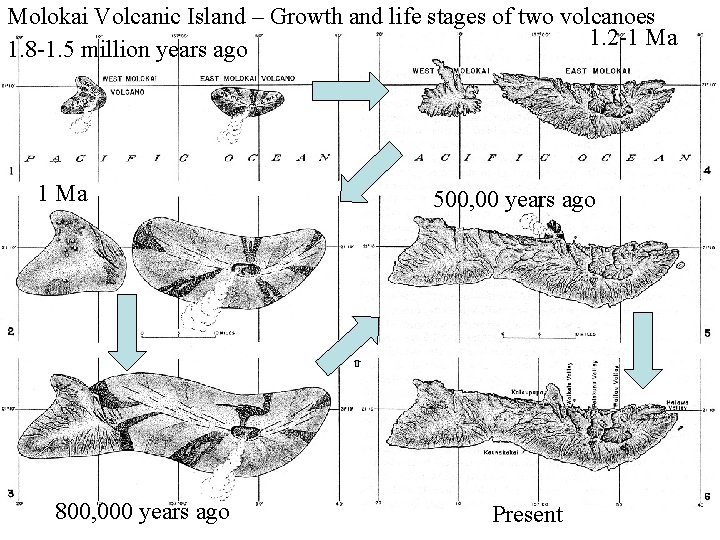 Molokai Volcanic Island – Growth and life stages of two volcanoes 1. 2 -1