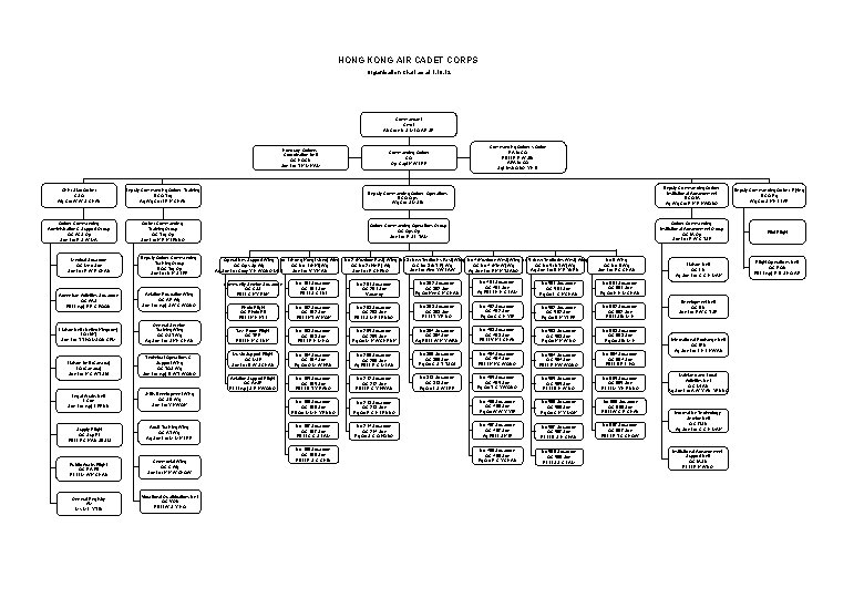 HONG KONG AIR CADET CORPS Organisation Chart as at 1. 10. 12 Commandant Cmdt
