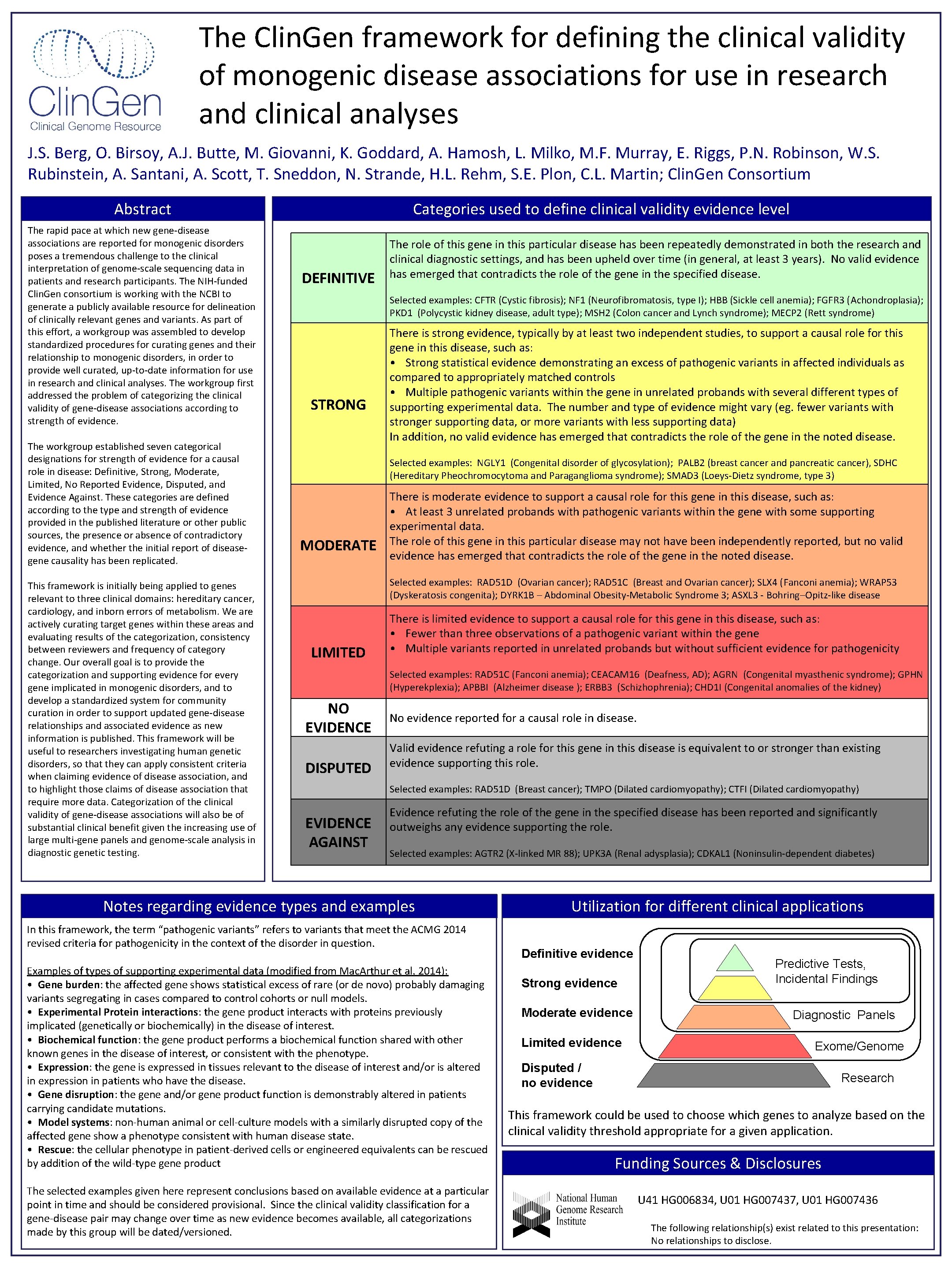 The Clin. Gen framework for defining the clinical validity of monogenic disease associations for The Clin. Gen framework for defining the clinical validity of monogenic disease associations for