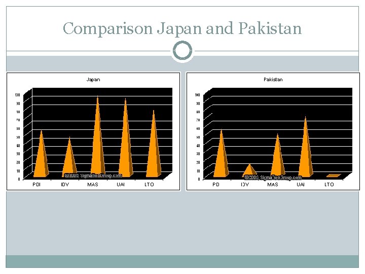 Comparison Japan and Pakistan 