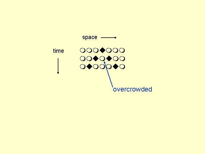 space time mmmummm mmumummmum overcrowded 