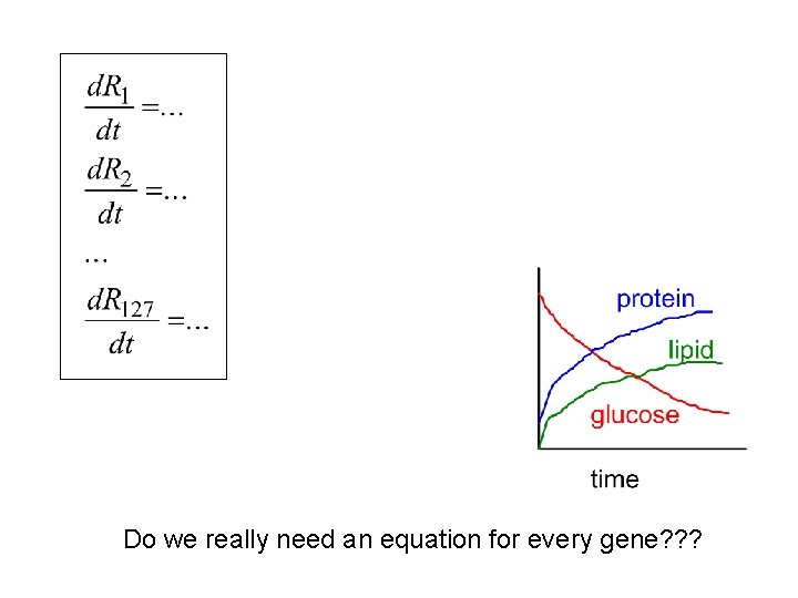 Do we really need an equation for every gene? ? ? 