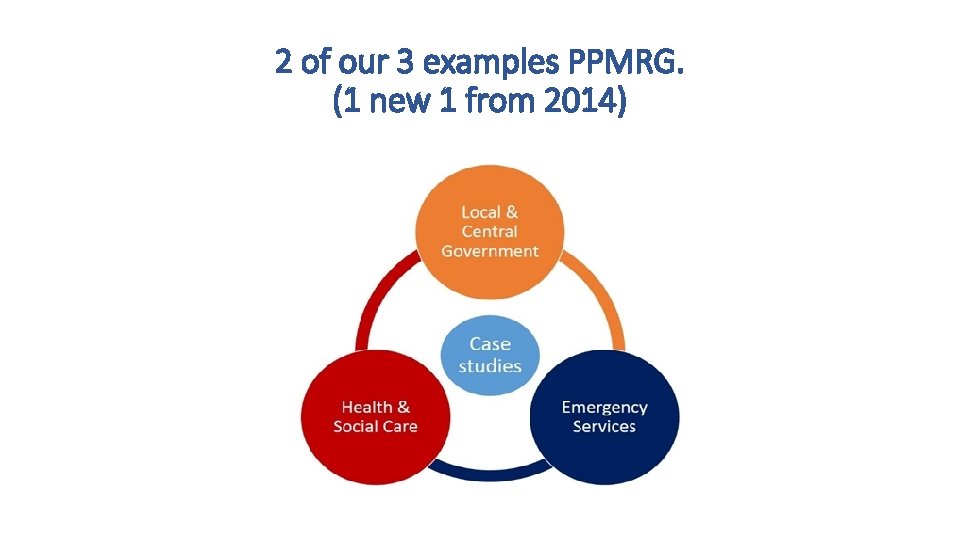2 of our 3 examples PPMRG. (1 new 1 from 2014) 