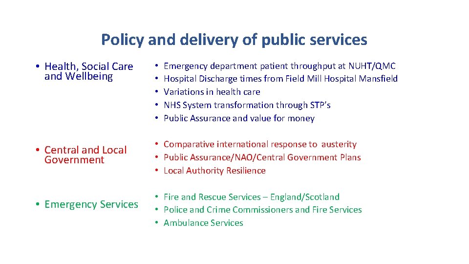 Policy and delivery of public services • Health, Social Care and Wellbeing • •