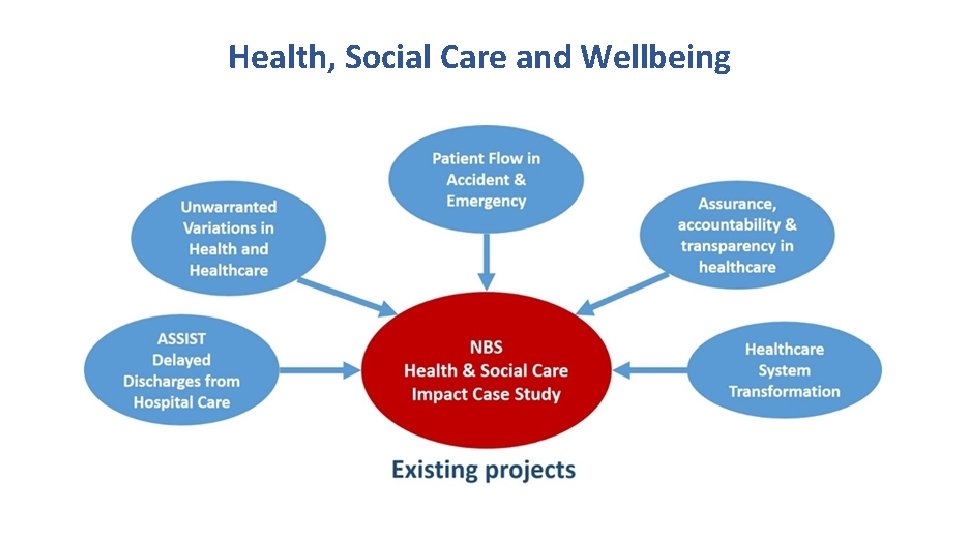Health, Social Care and Wellbeing 
