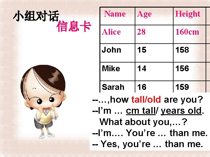 小组对话 信息卡 Name Age Height Alice 28 160 cm John 15 158 Mike 14