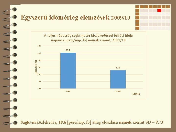 Egyszerű időmérleg elemzések 2009/10 A teljes népesség szgk/motor közlekedéssel töltött ideje naponta [perc/nap, fő]