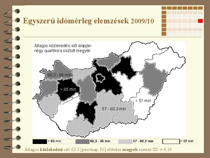 Egyszerű időmérleg elemzések 2009/10 Átlagos közlekedési idő alapján négy quartilisra osztott megyék 60, 3