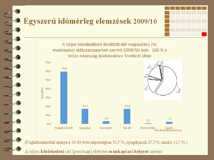 Egyszerű időmérleg elemzések 2009/10 (Foglalkoztatottak aránya a 10 -84 éves népességben 51, 7 %,