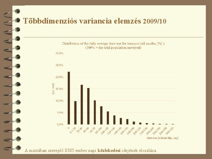 Többdimenziós variancia elemzés 2009/10 A mintában szereplő 8385 ember napi közlekedési idejének eloszlása 