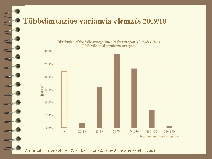 Többdimenziós variancia elemzés 2009/10 A mintában szereplő 8385 ember napi közlekedési idejének eloszlása 