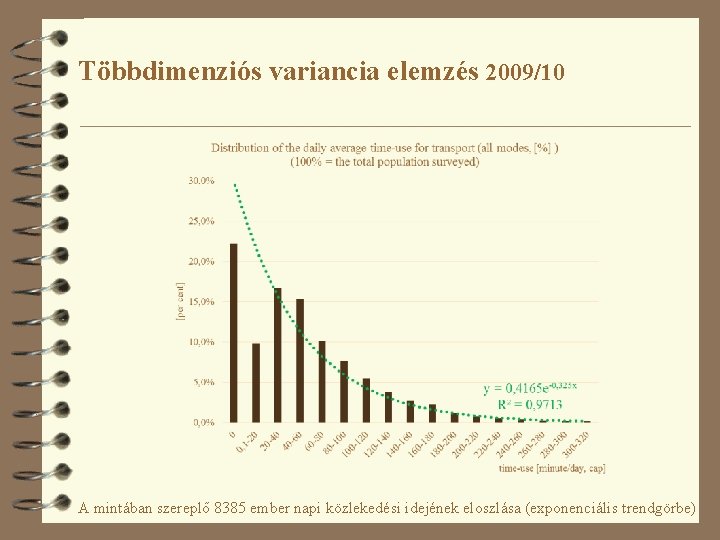 Többdimenziós variancia elemzés 2009/10 A mintában szereplő 8385 ember napi közlekedési idejének eloszlása (exponenciális