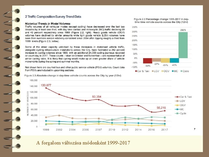 A forgalom változása módonként 1999 -2017 