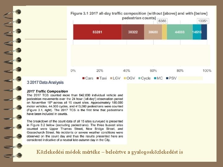 Közlekedési módok mértéke – beleértve a gyalogosközlekedést is 