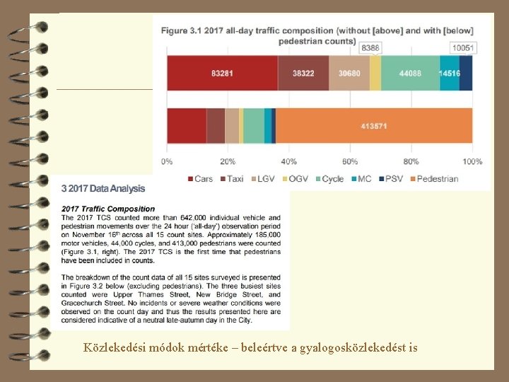 Közlekedési módok mértéke – beleértve a gyalogosközlekedést is 