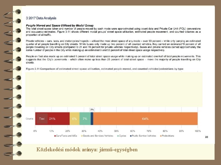 Közlekedési módok aránya: jármű-egységben 