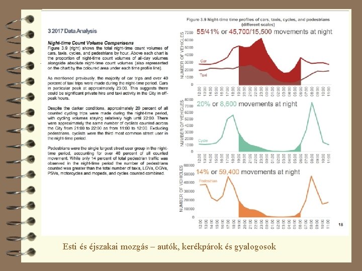 Esti és éjszakai mozgás – autók, kerékpárok és gyalogosok 