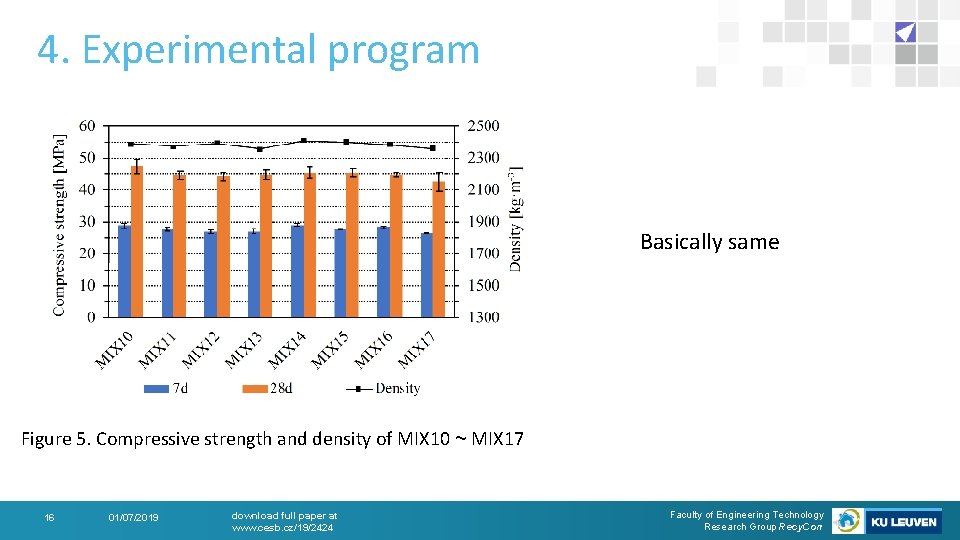 4. Experimental program Basically same Figure 5. Compressive strength and density of MIX 10