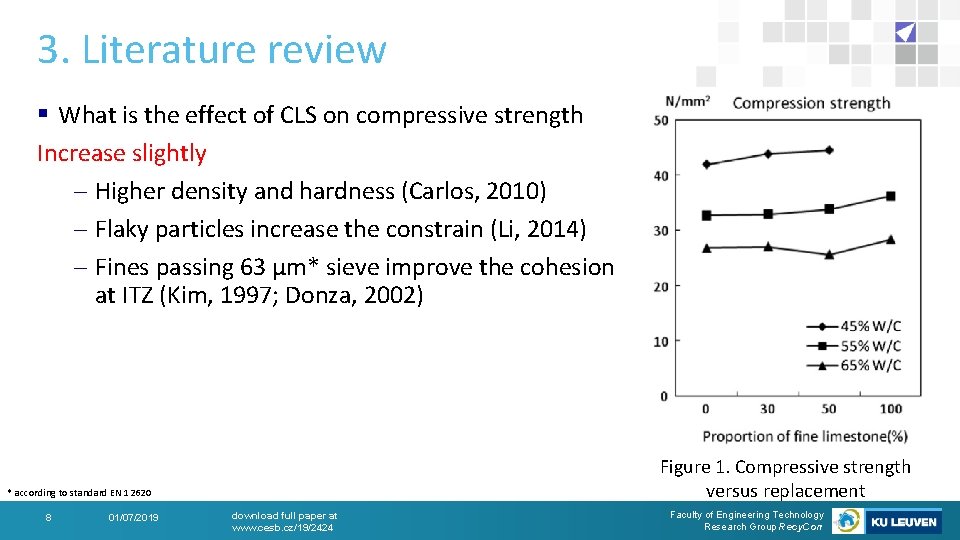 3. Literature review § What is the effect of CLS on compressive strength Increase