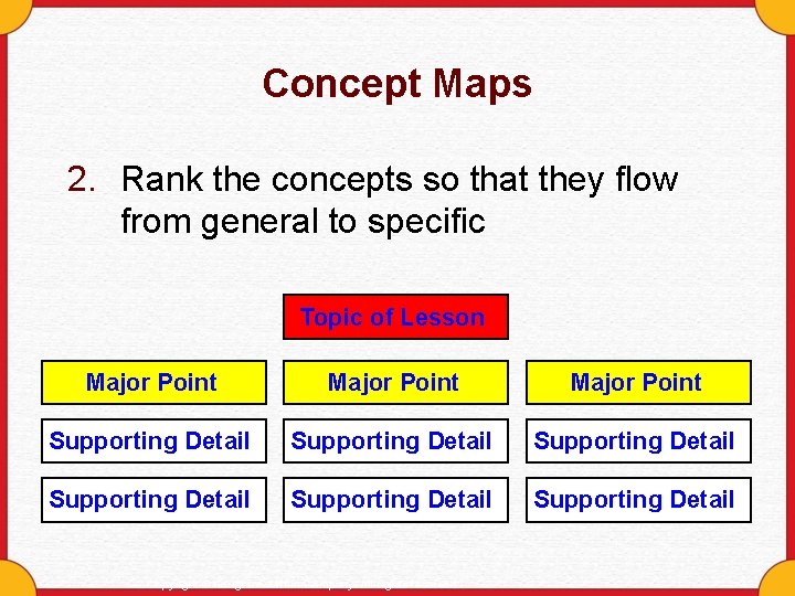 Concept Maps 2. Rank the concepts so that they flow from general to specific